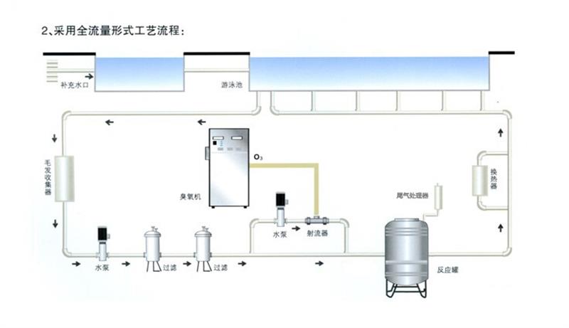 1611366947448067.jpg 新泳池流程圖.jpg